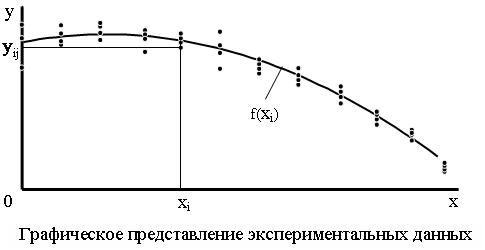 Проект графическое представление процесса