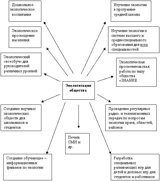 Человек окружающая среда схема