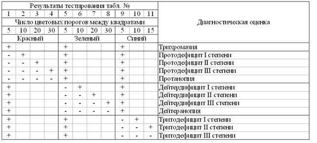 Пороговые таблицы