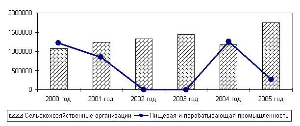 По плану фирмы предусматривалось снижение себестоимости за период на 2 фактически возросла на 2