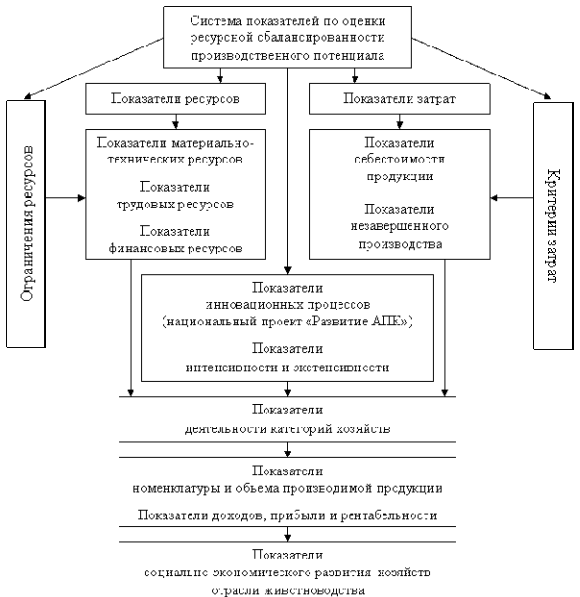 Карта инновационного потенциала доу