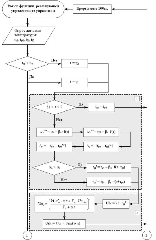 Блок схема регулирования температуры
