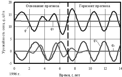 Дана блок схема алгоритма u1 u2 u3 некоторые условия