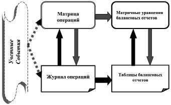 Для превращения матричных цифровых изображений в аналоговые используют