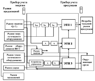 Структурная схема апк дк