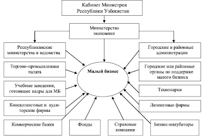 Узбекская модель развития презентация