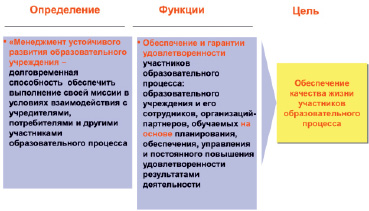 Группа взаимосвязанных проектов и различных мероприятий объединенных общей целью и условиями