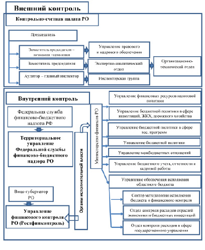 Внутренний финансовый контроль это. Виды государственного финансового контроля, внешний, внутренний. Внешний и внутренний финансовый контроль. Органы внешнего и внутреннего финансового контроля РФ. Органы внешнего муниципального финансового контроля.