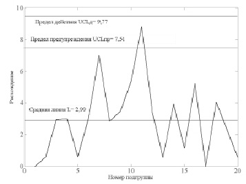 Стабильный результат