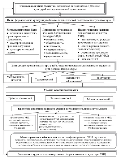 Права студента вуза схема