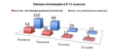 Обладает ли проект цикличностью повторяемостью