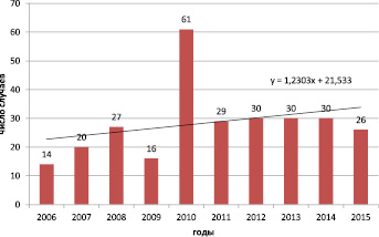 petin1.wmf