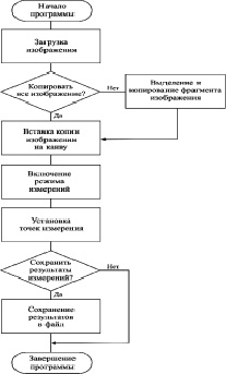 Какая из описанных ниже схем эксперимента позволит наиболее достоверно определить эффективность