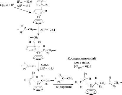 Восстановите левую часть схемы реакции pb. Метилметакрилат рост цепи полимеризация. Рост цепи метилметакрилата. Полимеризация стирола в присутствии АИБН. Стирол метилметакрилат.