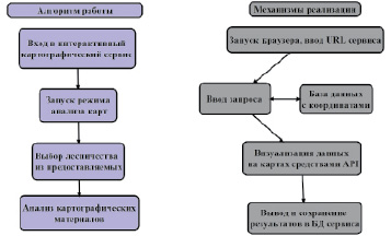 Хотя леонтьеву и очень хотелось поехать в лесничество схема