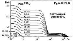 Урановые руды рисунок