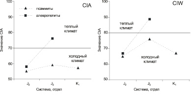 Рассмотрите рисунок иллюстрирующий проявление возрастных изменений человека как