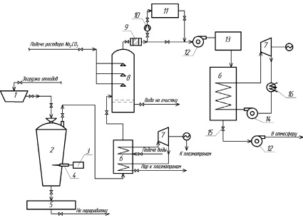 Газификация тбо технологическая схема