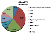 Перечислите известные вам индикаторы успешности реализации проекта