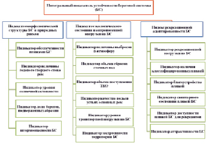 Черемушки 4 курган карта