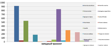 Размещение оомд в плане населенного пункта осуществляют с учетом