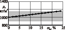 saitov2c.wmf