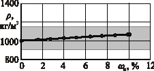 saitov2d.wmf