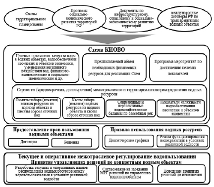 Контроль использования и охраны вод схема