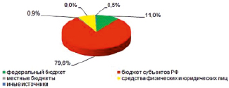 Схемы комплексного использования и охраны водных объектов разрабатываются на срок не менее