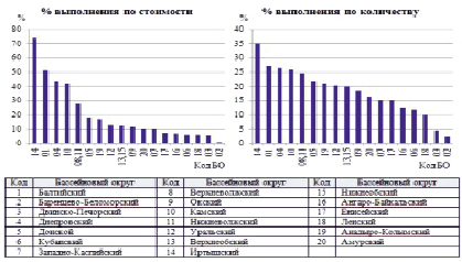 Схема комплексного использования и охраны водных объектов