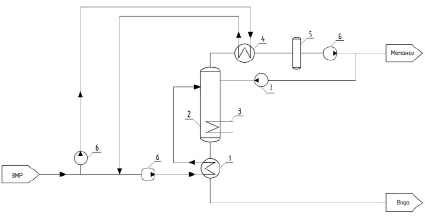 Схема установки метанола