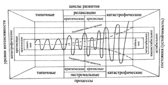 Какая схема составлена неправильно объясни