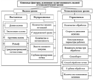 Рассмотрите схему природного процесса и выполните задание атмосферные осадки