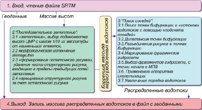 hevir1.tif