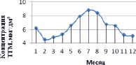 malkov3b.tif