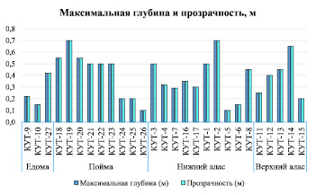 lev2.wmf