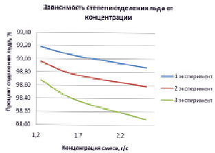 Petg температура стола и сопла