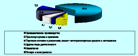 Определить величину предусмотренную в плане роста выработки