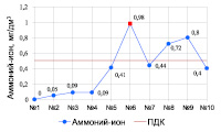 korortk6b.wmf
