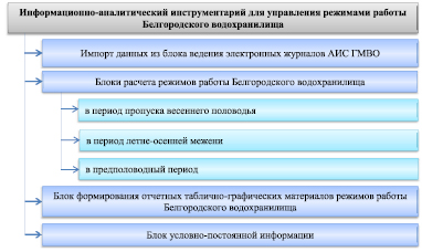 korgov3.wmf