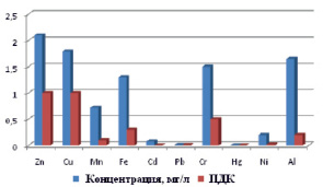 pimneva1.tif