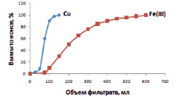 pimneva4.tif