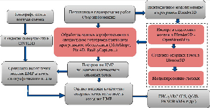 missing image file